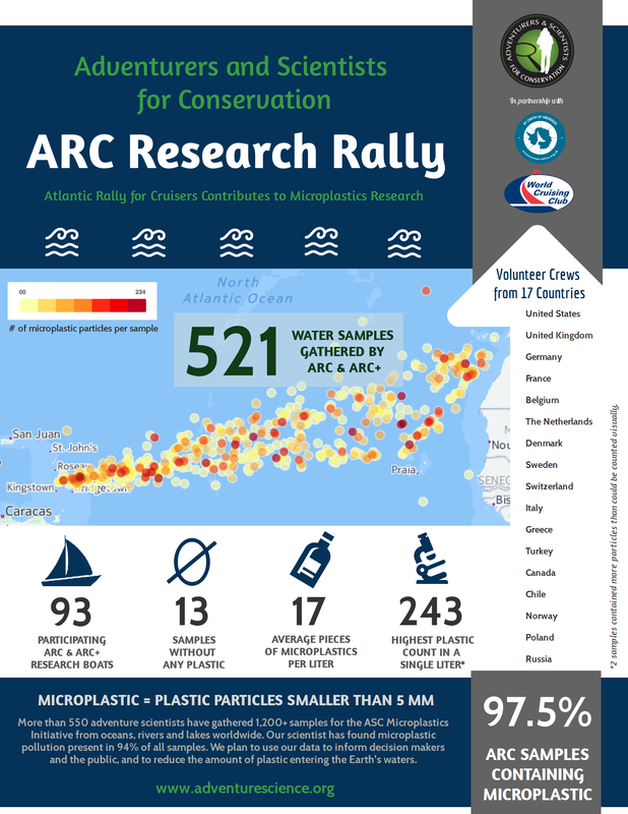 Atlantic Rally for Cruisers Adventurers and Scientists for Conservation Microplastics Infographic