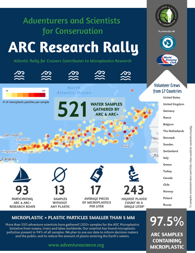 Atlantic Plastic by the Numbers